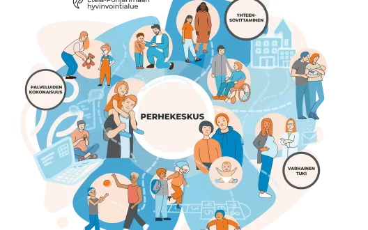 Etelä-Pohjanmaan perhekeskus