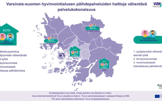 Varhan päihdepalveluiden haittoja vähentävä palvelukokonaisuus