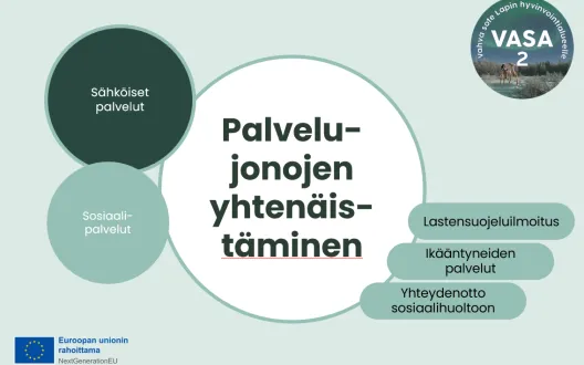 palvelujonojen yhtenäistäminen