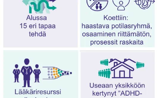 Kuva uuden prosessin tarpeesta, alussa 15 eri tapaa tehdä, henkilökunta kokenut osaamisvajetta, lääkäriresurssi pullonkaulana, useissa yksiköissä jonoa tutkimuksiin