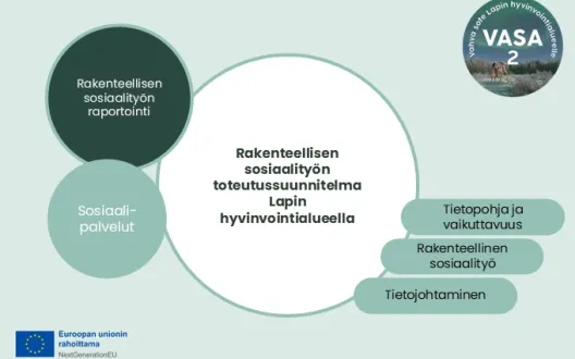 Rakenteellisen sosiaalityön toteutussuunnitelma kansikuva