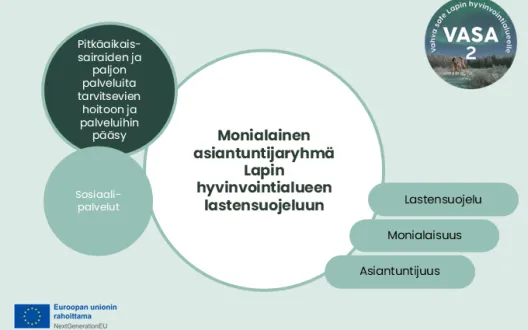 Monialainen asiantuntijaryhmä Lapin lastensuojeluun kansikuva.
