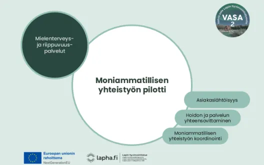 Kansikuva, jossa lukee moniammatillisen yhteistyön pilotointi. Kuvassa kerrotaan mallin ja pilotoinnin keskeisinä elementteinä olevan asiakaslähtöisyys, hoidon ja palvelun yhteensovittaminen sekä moniammatillisen yhteistyön koordinointi. Malli on kehitetty mielenterveys- ja päihdepalvelujen kehittämisessä. Hankkeen rahoittajana on EU nextGenereation.