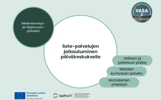 Kuva on kansikuva innokylään. Kuvassa lukee, että kyseessä on Sote-palvelujen jalkautuminen päiväkeskukselle. Kuvan tavoitteet avataan innokylän teksteissä.