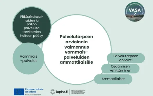 Palvelutarpeen arvioinnin kansikuva