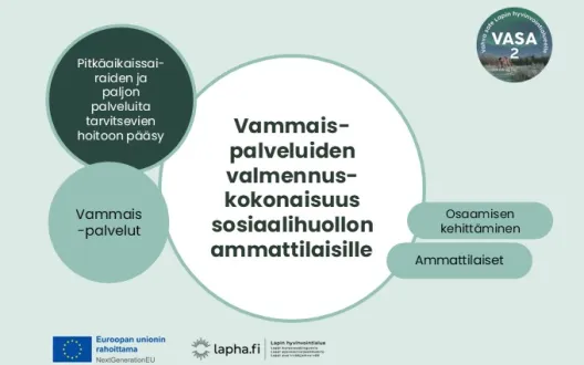 Valmennuskokonaisuus