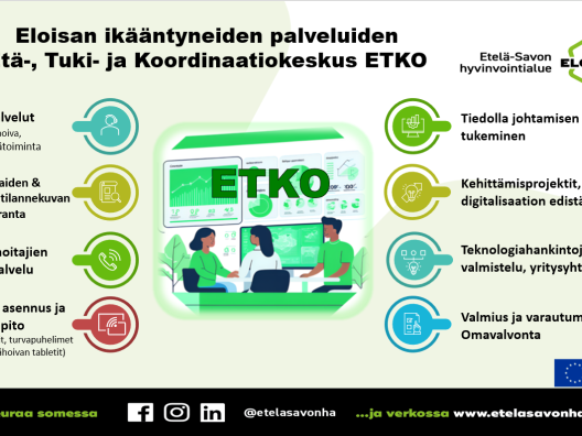 ETKO-toimintamallikuva