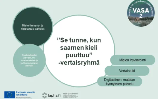 "Se tunne, kun saamen kieli puuttuu" -toimintamallin kansikuva