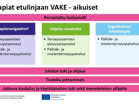 Terapiat etulinjaan toimintamalli Vantaan ja Keravan hyvinvointialueella