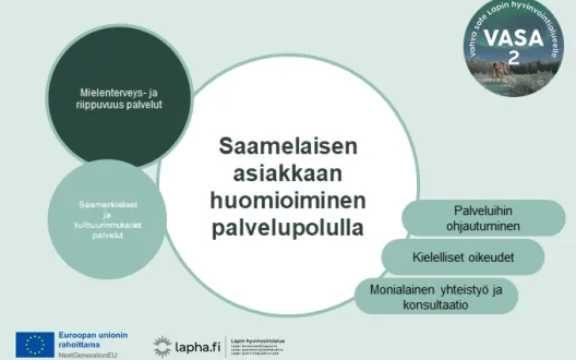 Saamelaisen asiakkaan huomioiminen palvelupolulla -toimintamallin kansikuva