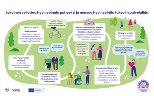 Hyvinvoiva VAKE