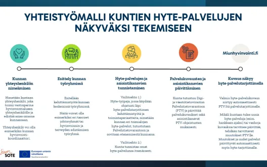 Yhteistyömalli kuntien hyte-palvelujen näkyväksi tekemiseen
