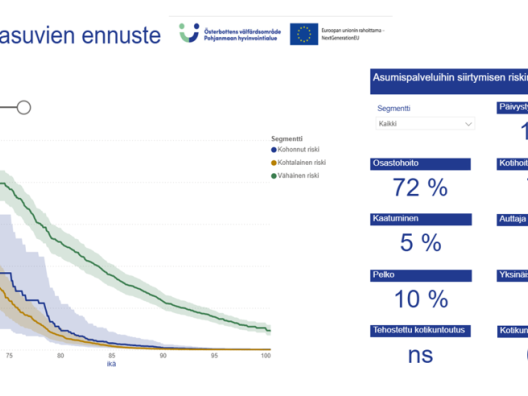 Kotona asuvien ennuste segmenttikohtaisesti sekä asumispalveluihin siirtymiseen vaikuttavat tekijät