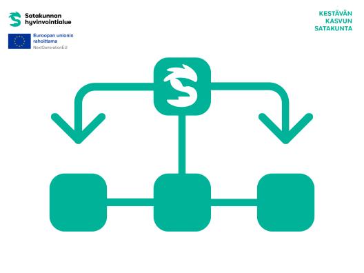 Ikoni joka kuvittaa toimintamallin ajatusta. Nuolia ja laatikoita. 
