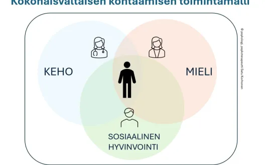Kokonaisvaltaisen kohtaamisen toimintamalli