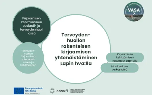 Hankkeen terveydenhuollon rakenteisen kirjaamisen kehittämisen kokonaisuus kirjaamisen kehittämisen rakenteiden muodostamista Laphalle