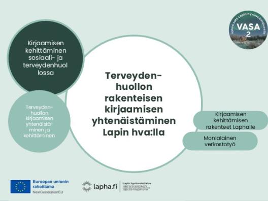 Hankkeen terveydenhuollon rakenteisen kirjaamisen kehittämisen kokonaisuus kirjaamisen kehittämisen rakenteiden muodostamista Laphalle