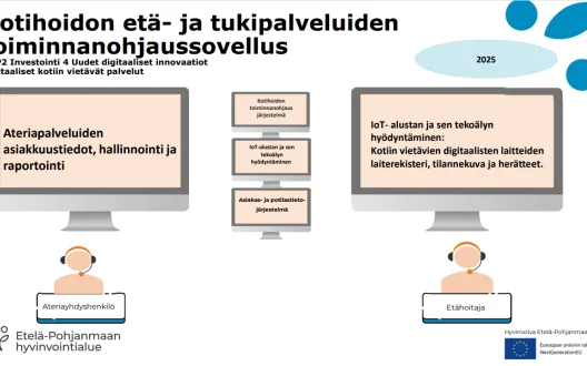 Kotihoidon etä- ja tukipalveluiden toiminnanohjaus, Etelä-Pohjanmaan hyvinvointialue (RRP2, P4, I4)