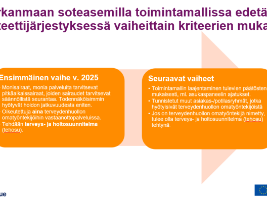 Toimintamallin vaiheistus