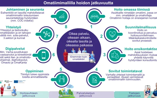Omatiimimallilla hoidon jatkuvuutta