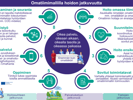 Omatiimimallilla hoidon jatkuvuutta
