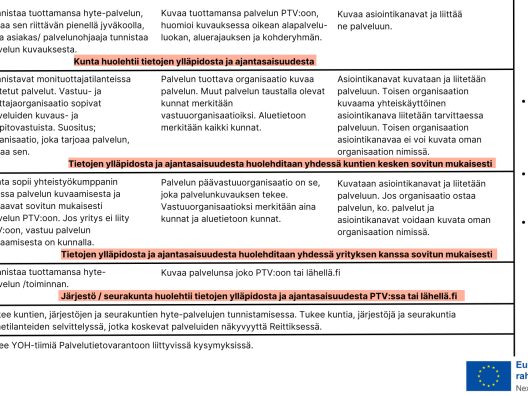 Hyte Palvelutietorannon tiedon kasvattaminen ja tiedonhallintamalli