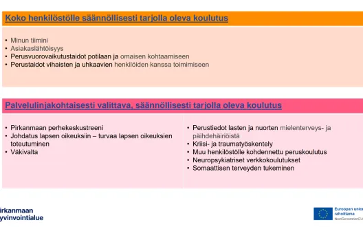 Koulutustarjotin