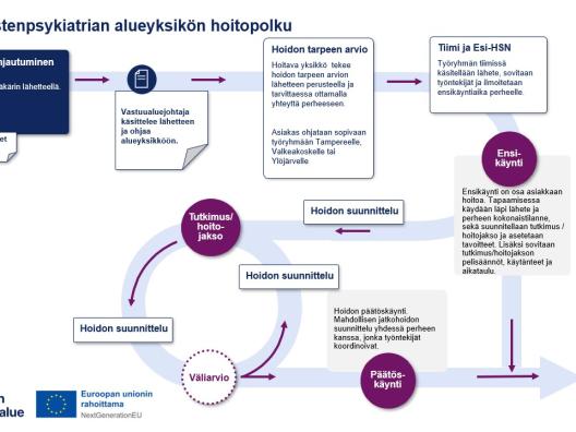 Kuvaus toimintamallista