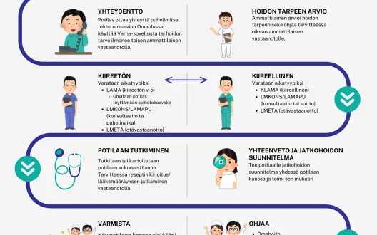 Ohjautumisen mallli