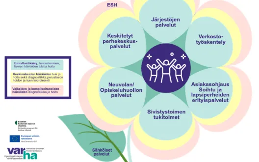 Psykosiaalisen tuen ja hoidon palvelumalli 