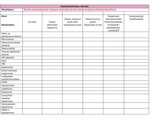 Kotikarpalon osaamiskartoitus