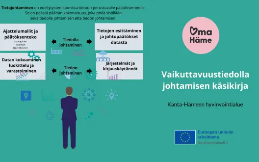 Vaikuttavuustiedolla johtamisen käsikirja