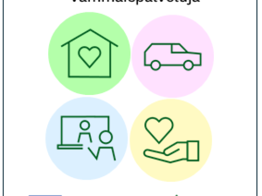 Hankkeen neljä työpakettia kuvattuna piktogrammeilla sekä rahoittajan ja toteuttajan logot.