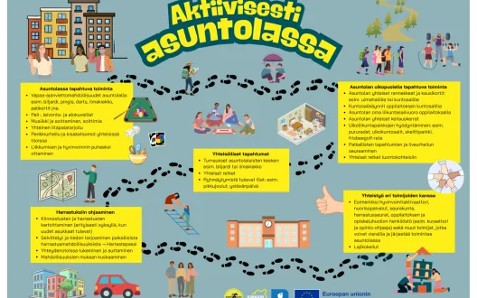 Aktiivisesti asuntolassa -toimintamallin havainnollistava kuva