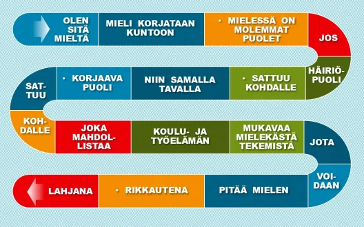 Mitä mieltä sinä olet ❓💝#Mielenkorjaus Teksti: Olen sitä mieltä, että😋Mieli korjataan kuntoon, joten mielessä on molemmat puolet, jos häiriöpuoli sattuu kohdalle, niin samalla tavalla korjaavapuoli sattuu kohdalle, joka mahdollistaa koulu- ja työ- sekä perhe-elämän mukavaa mielekästä tekemistä, jota voidaan pitää mielen rikkautena ja lahjana💖