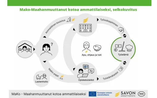 Selkokuva hankkeen toimintamalleista