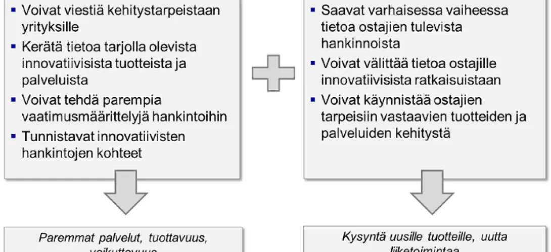 Innovatiivinen hankinta