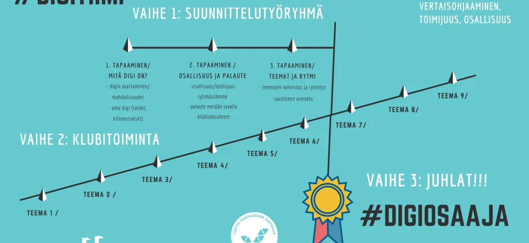 Digiklubitoiminta - yhdessä kohti yhdenvertaisempaa digiosallisuutta