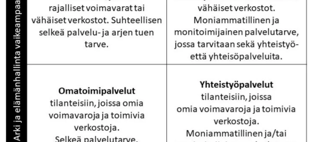 Asiakaslähtöinen palvelupolkumalli 