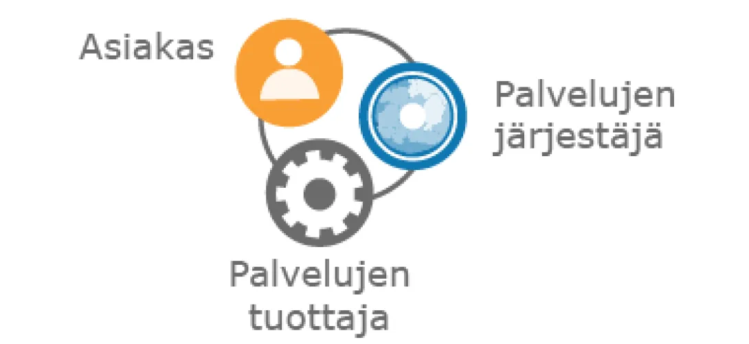Asiakkaiden osallisuus palveluiden ja palvelujärjestelmän kehittämisessä