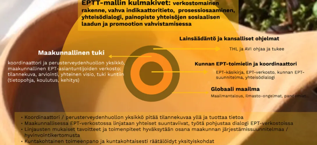 Ehkäisevän päihdetyön tiedolla johtamisen malli Keski-Suomessa (EPTT-hanke)
