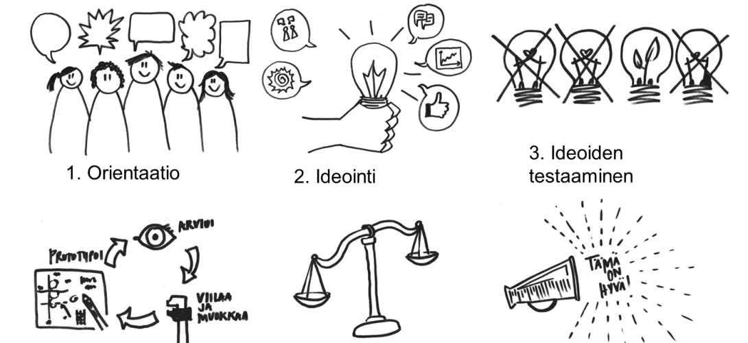 Innokylä tukena ammattikorkeakoulujen innovaatio-opinnoissa