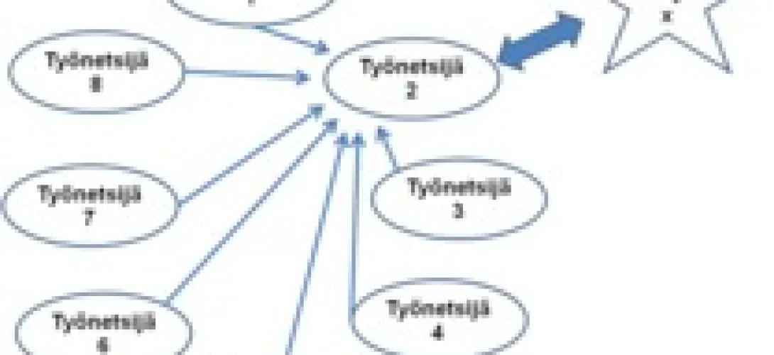 Työnetsijärinki