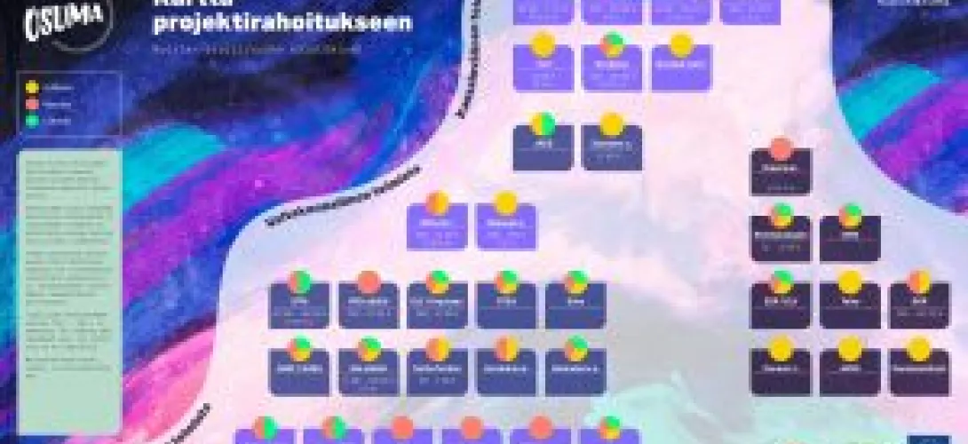 Rahoitusta ja fokus hankeidealle -työpaja