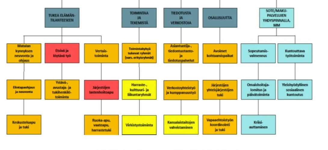 Sote-järjestöjen hyte-toiminnan näkyväksi tekeminen yhteisen kuvaamisen mallilla