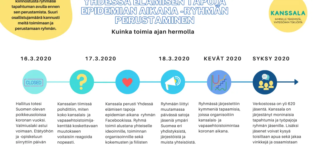 Yhteinen alusta kansalaisyhteiskunnallisen toiminnan organisoinnille koronan aikana