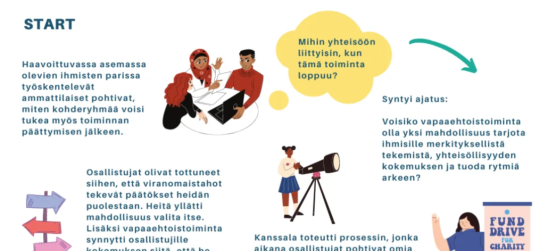 Ryhmämatch vapaaehtoistoimintaan