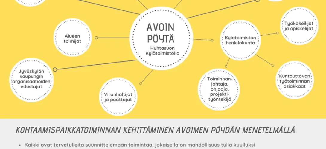 Kohtaamispaikkatoiminnan kehittäminen avoimen pöydän menetelmällä