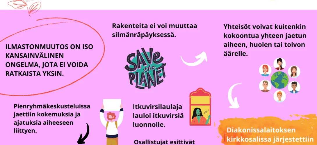 Itkuvirret ilmastonmuutoksesta