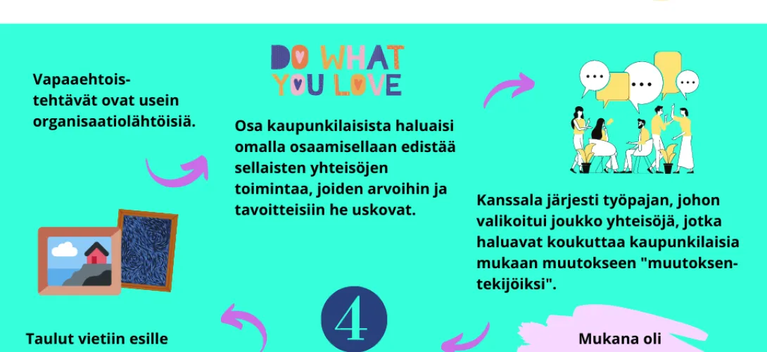 Muutoksentekijät - erilainen tapa kutsua kaupunkilaisia mukaan kansalaistoimintaan